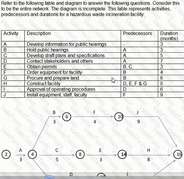 PSP Question 42